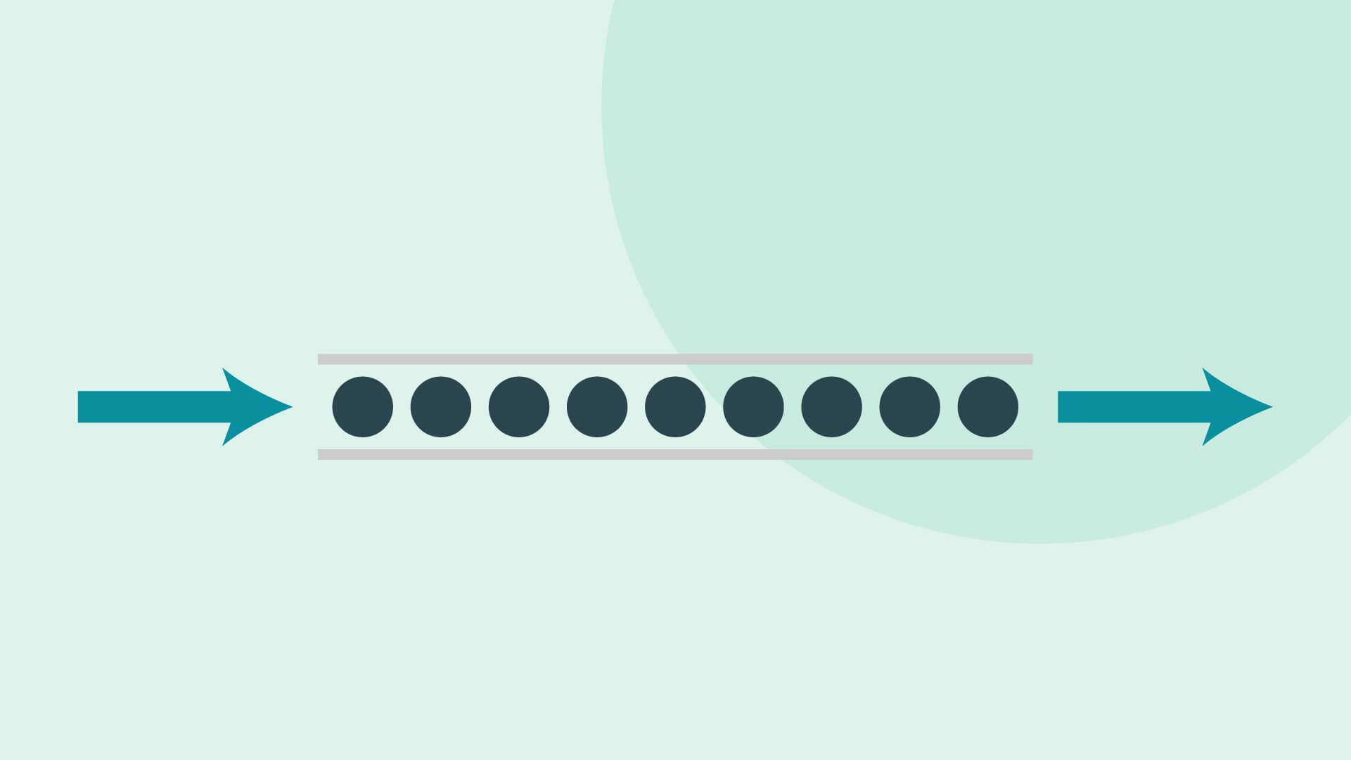 What is the FIFO method?